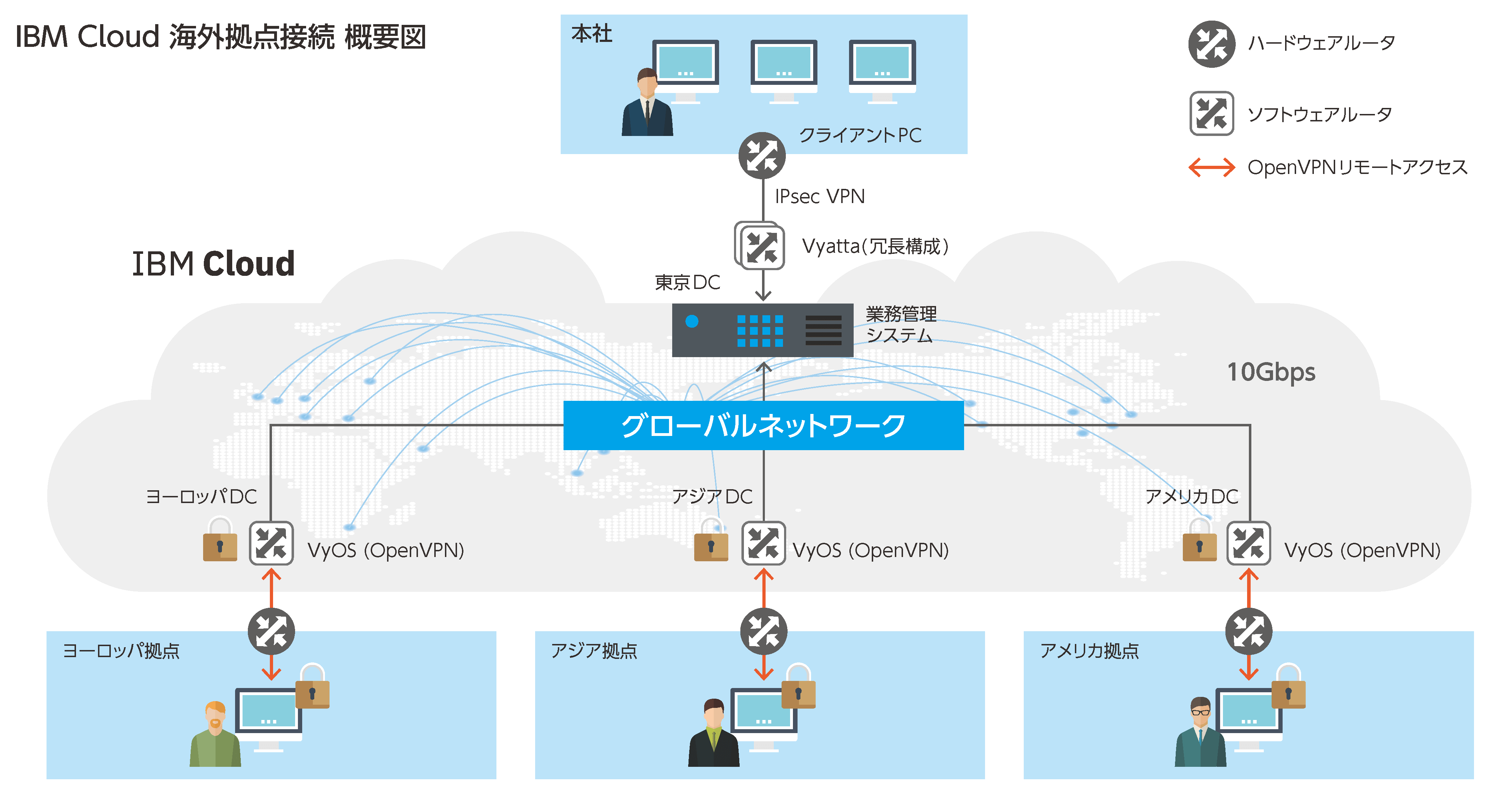 next2019_ibm_cloud.png