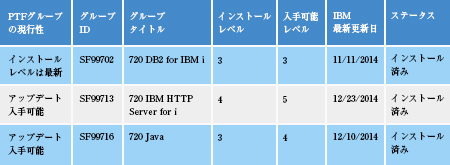 技術情報13