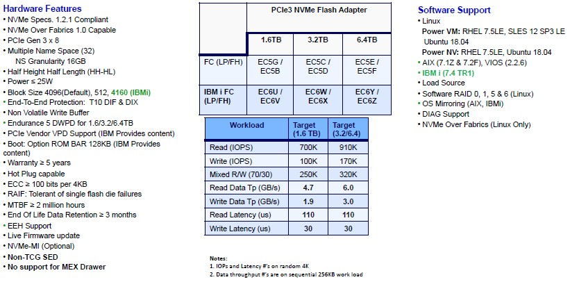 Hardware Features