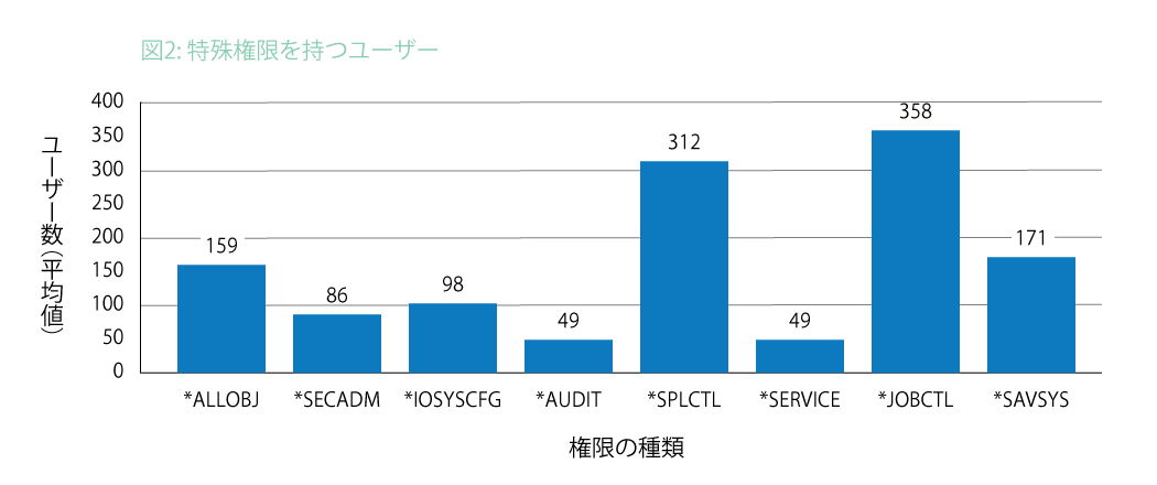 グラフ