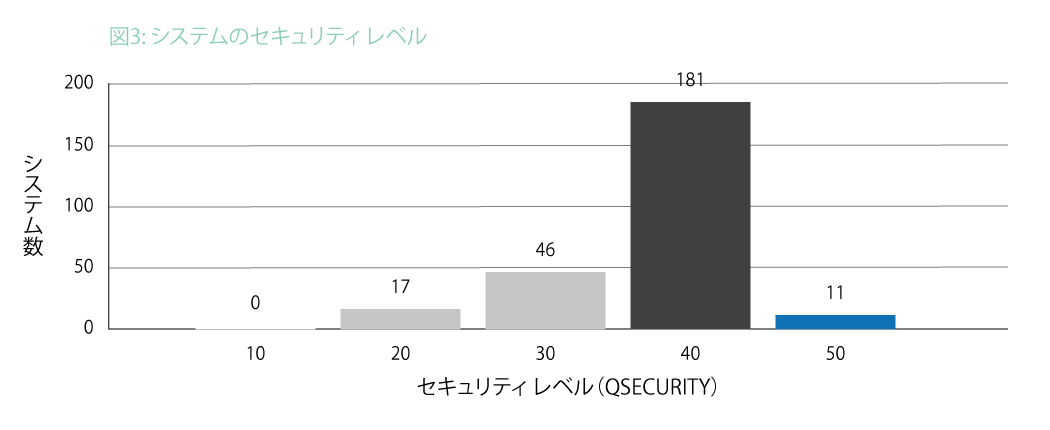 グラフ