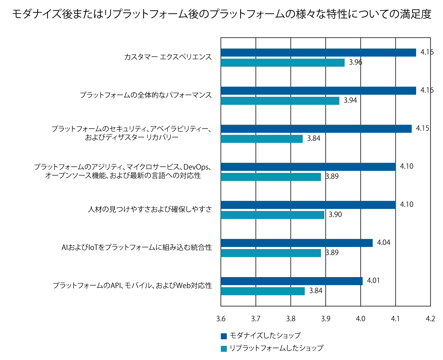 グラフ