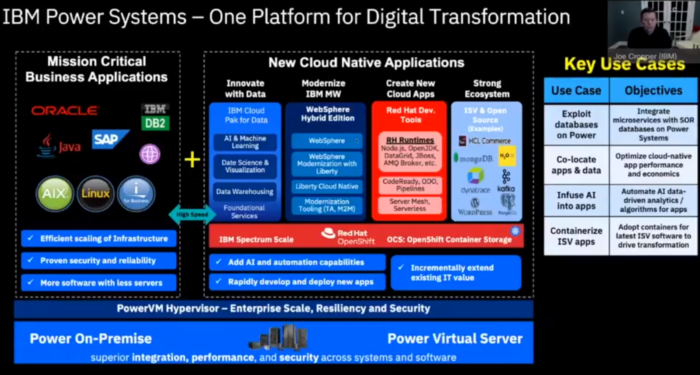 One Platform for Digtal Transformation