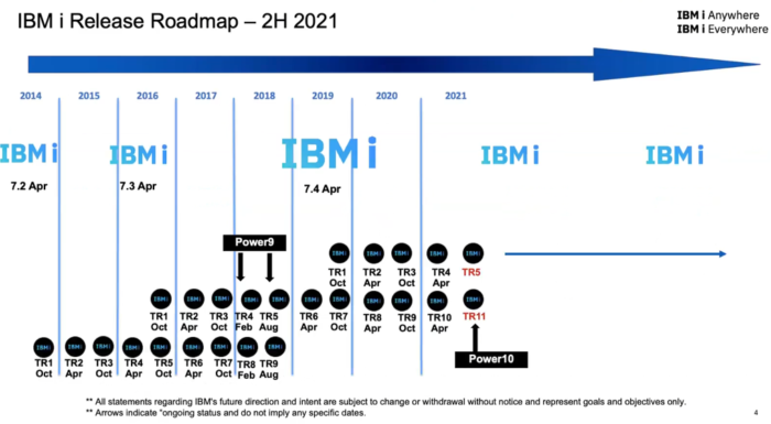 2021年後半のIBM i ロードマップ