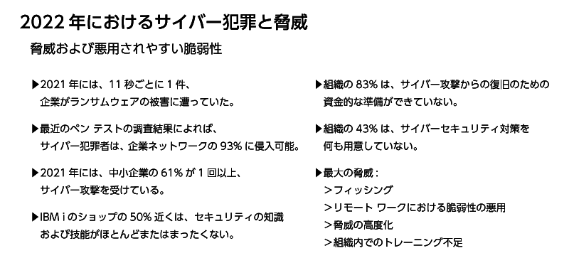 2022年におけるサイバー犯罪と脅威