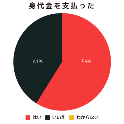 データ盗難および恐喝の現状