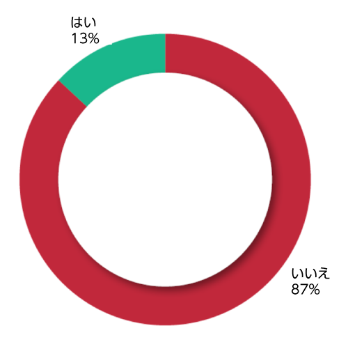 図11：IFSファイル オープン時にスキャンしている