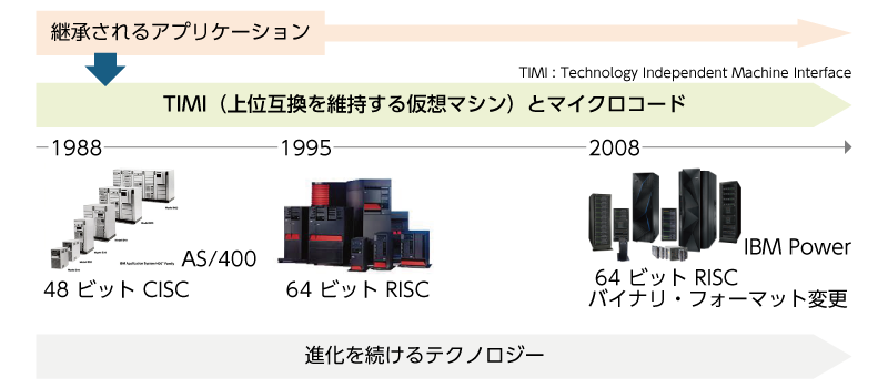 PPシート４挿入