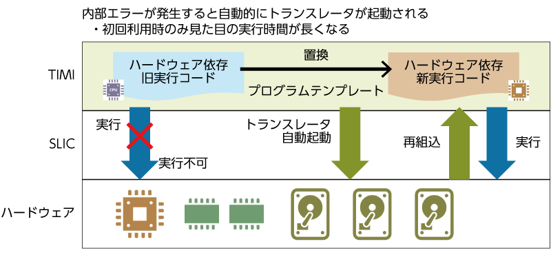 PPシート11挿入