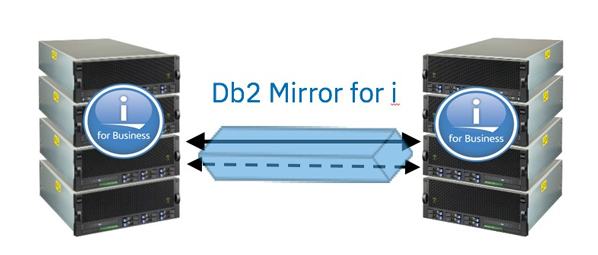 Db2 Mirror for i