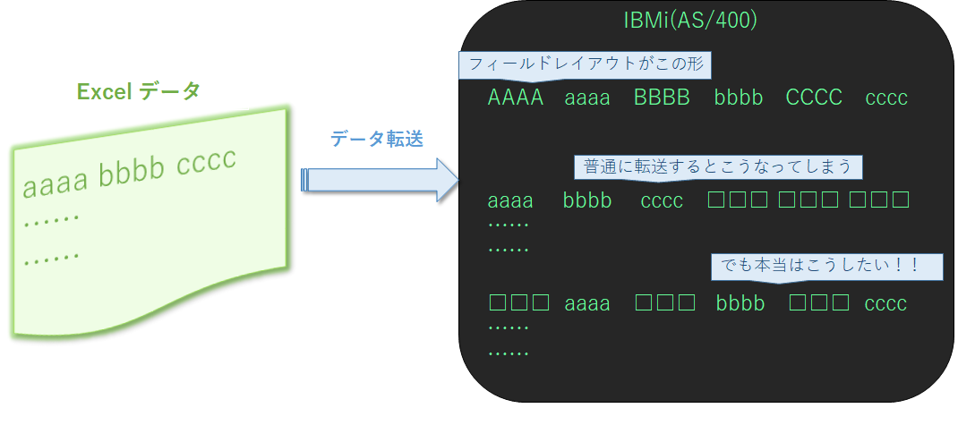 転送