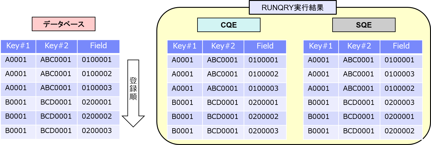 RUNQRY実行結果